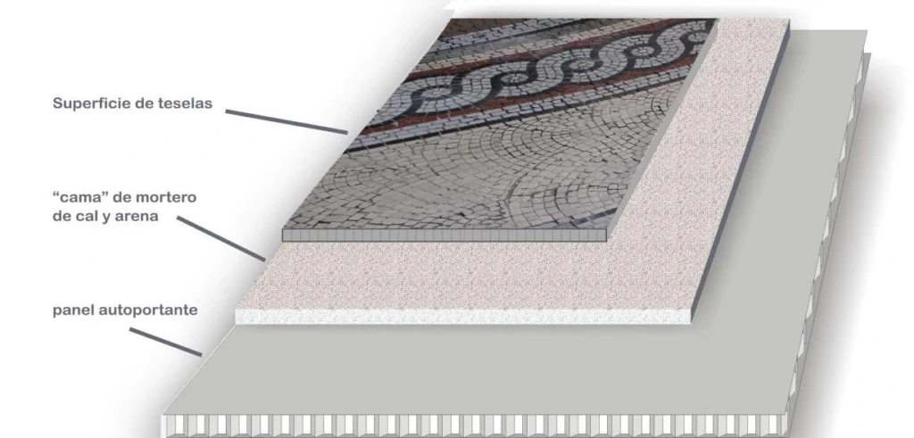 Sección 3D de la solución constructiva para el mosaico de la Ronda de Honor en el Palacio San Martín, mostrando el panel autoportante, la cama de mortero y las teselas.